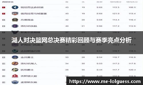 湖人对决篮网总决赛精彩回顾与赛季亮点分析